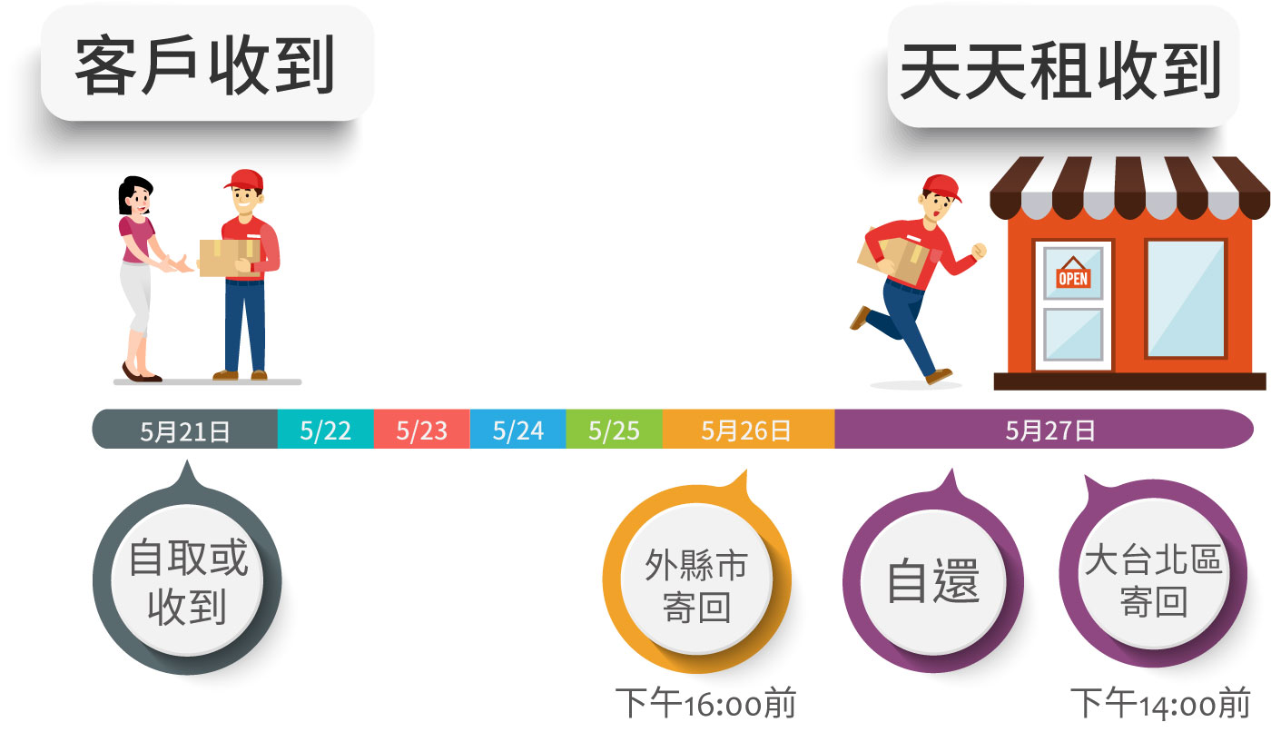 日期選擇圖概念5