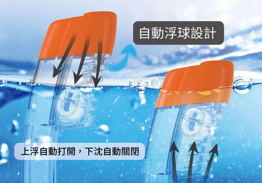 自動浮球設計，上浮打開、下沉自動關閉