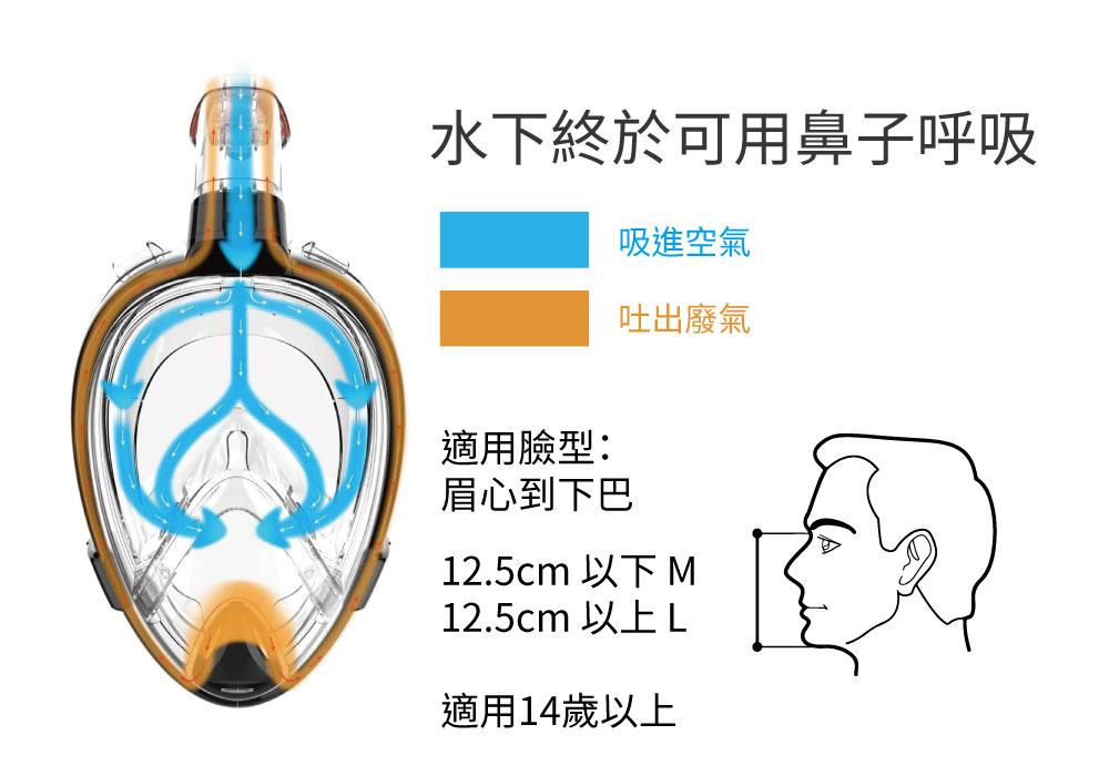 全罩式潛水面罩