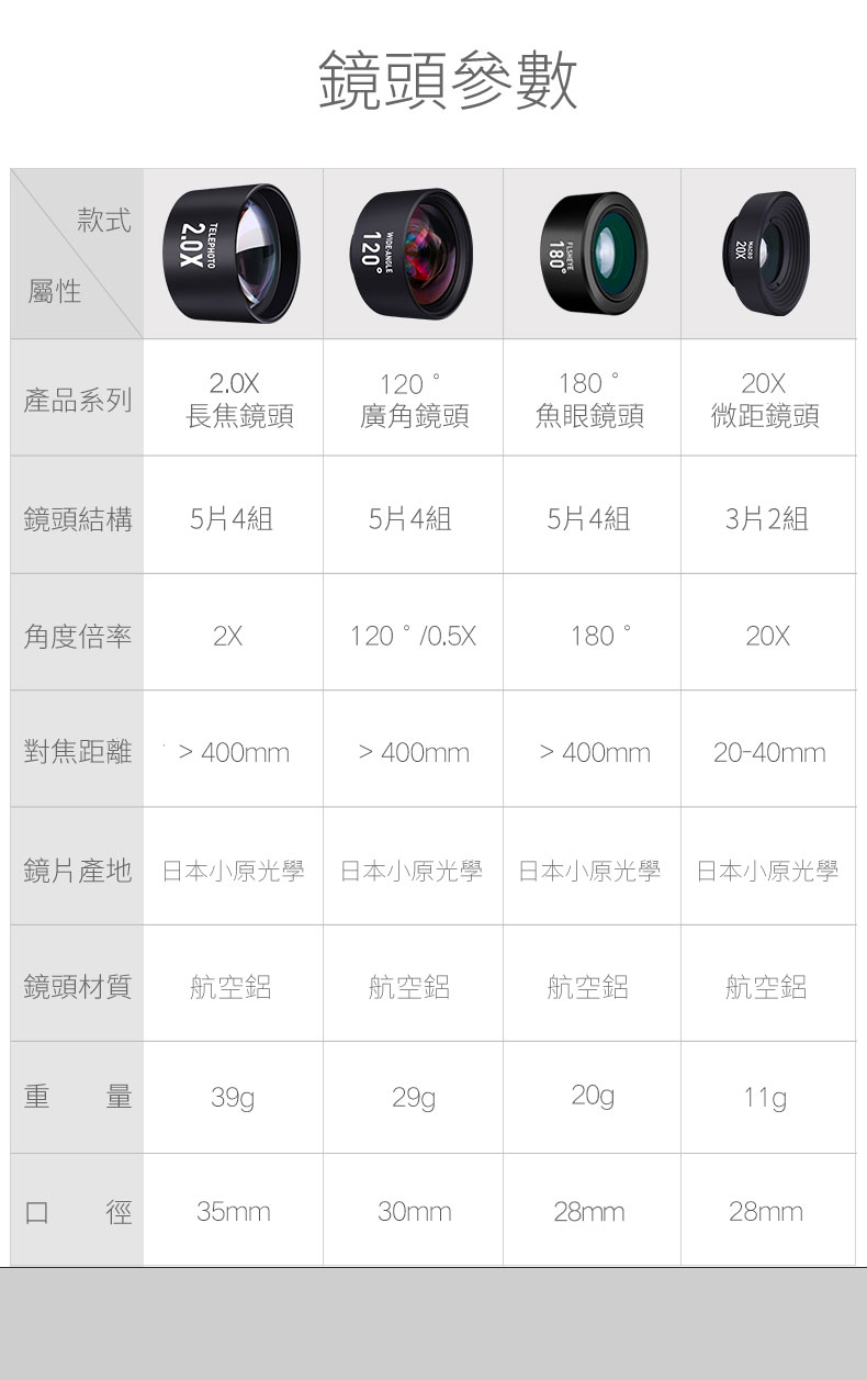 手機鏡頭20