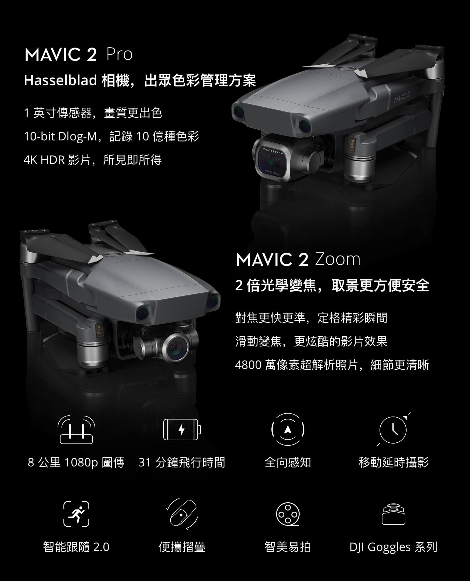 mavic 2 zoom 變焦版 2 1