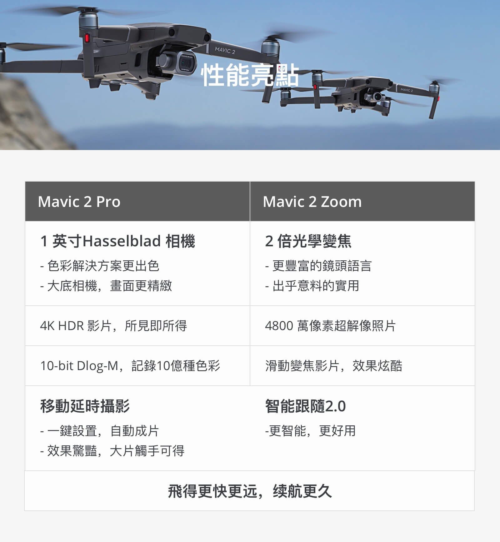 mavic 2 zoom 變焦版 26 1