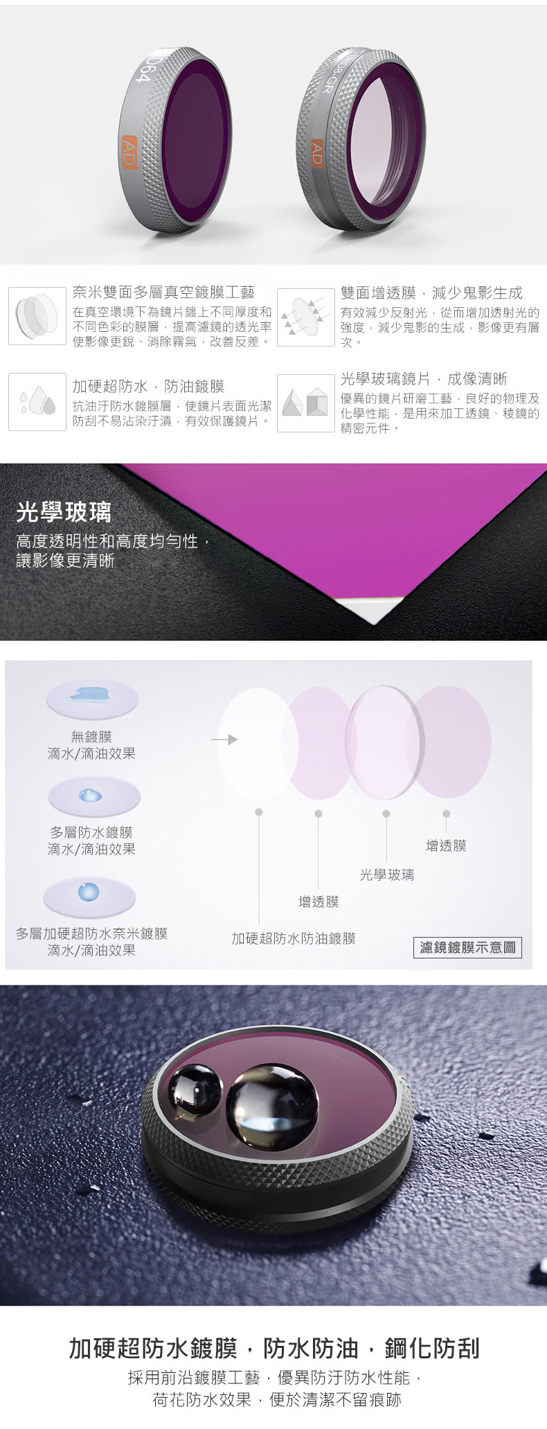 pgytech濾鏡 zoom1 pgytech濾鏡 zoom1