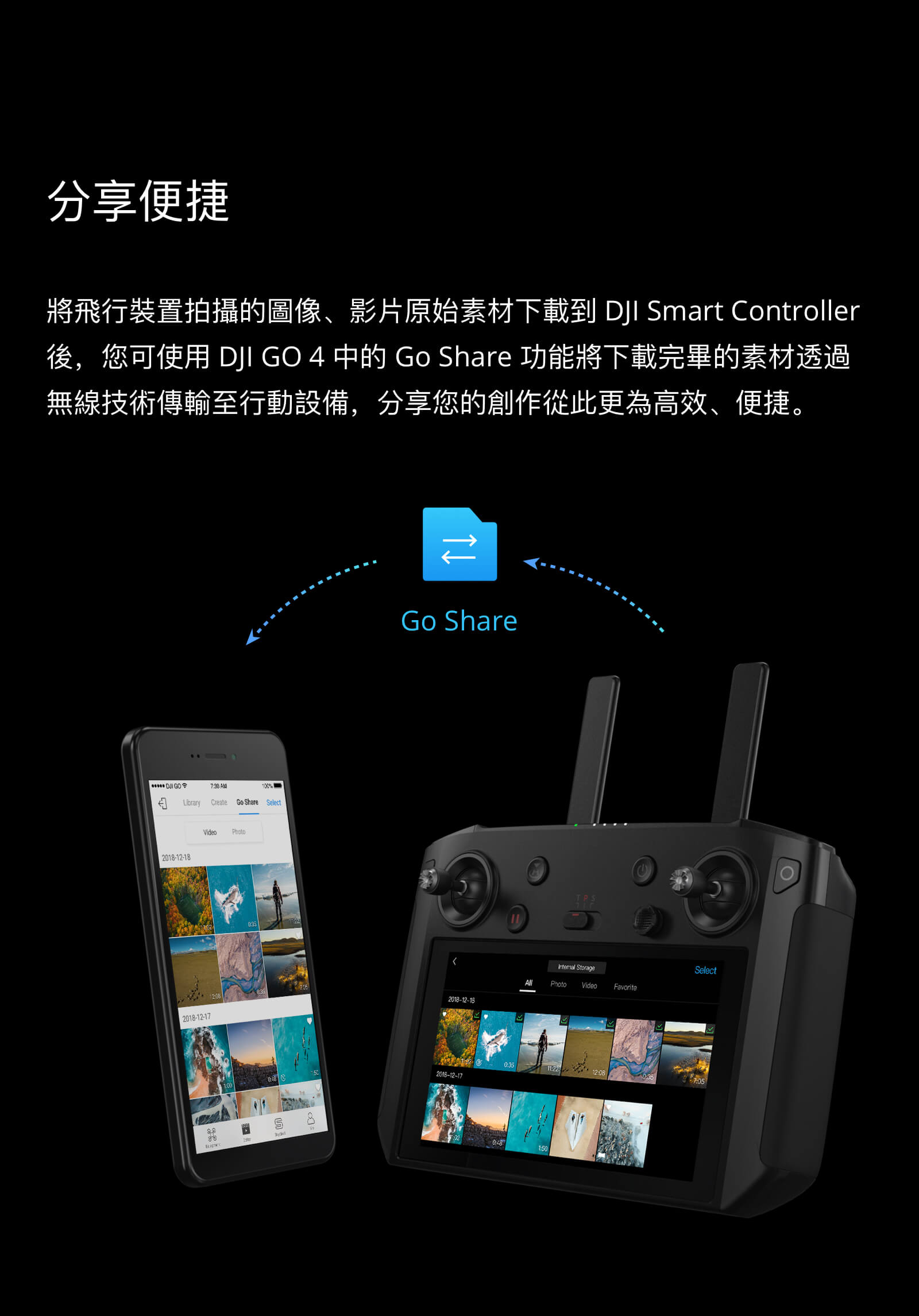 帶螢幕搖控器5