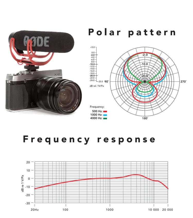 rode videomic go 1