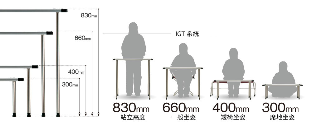 IGT說明 IGT說明