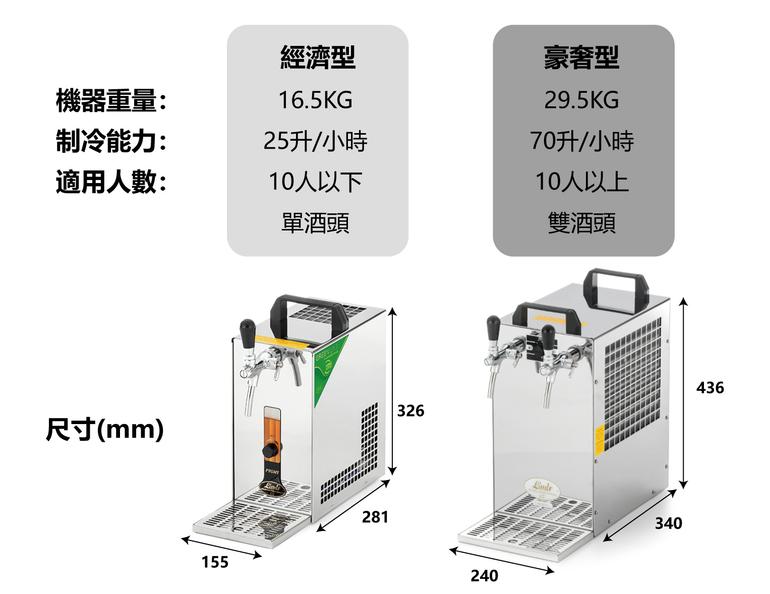 啤酒機版本