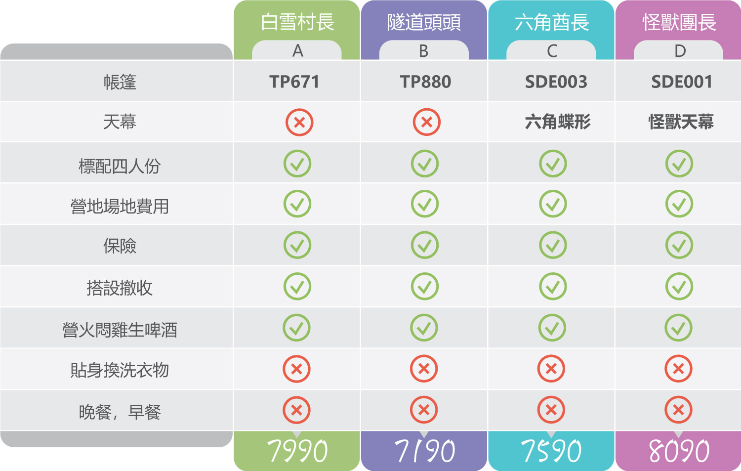 價格表4