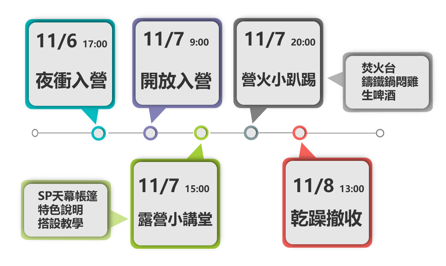 活動時程3