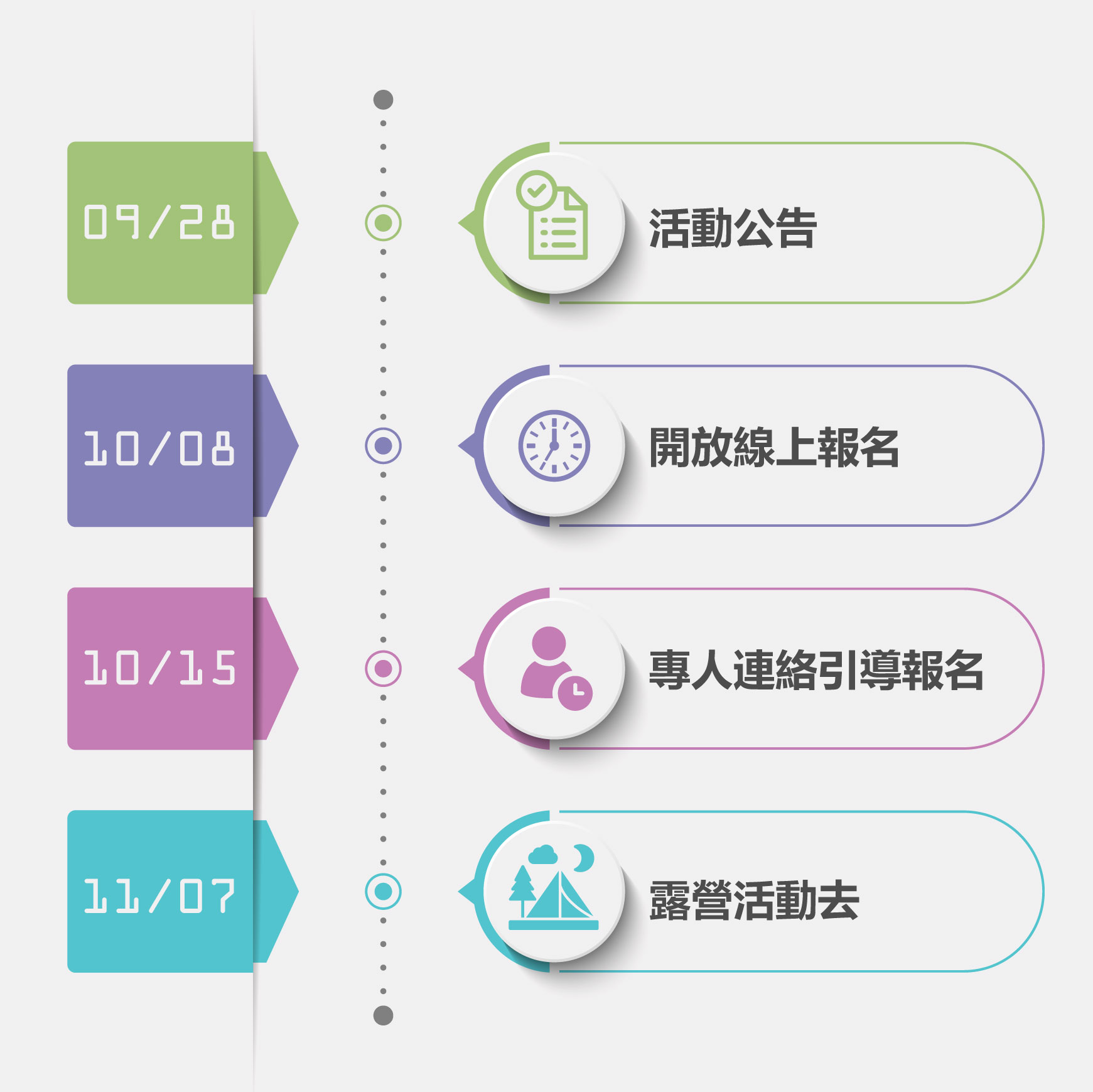 活動流程3