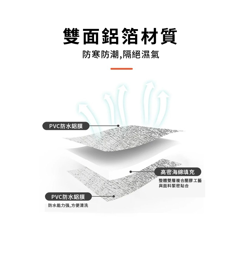 鋁箔地墊 02 鋁箔地墊 02