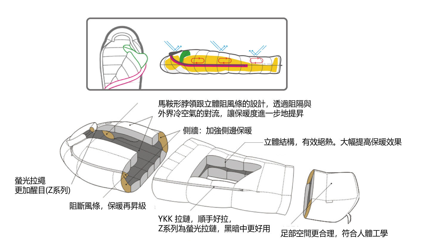 睡袋特色 睡袋特色