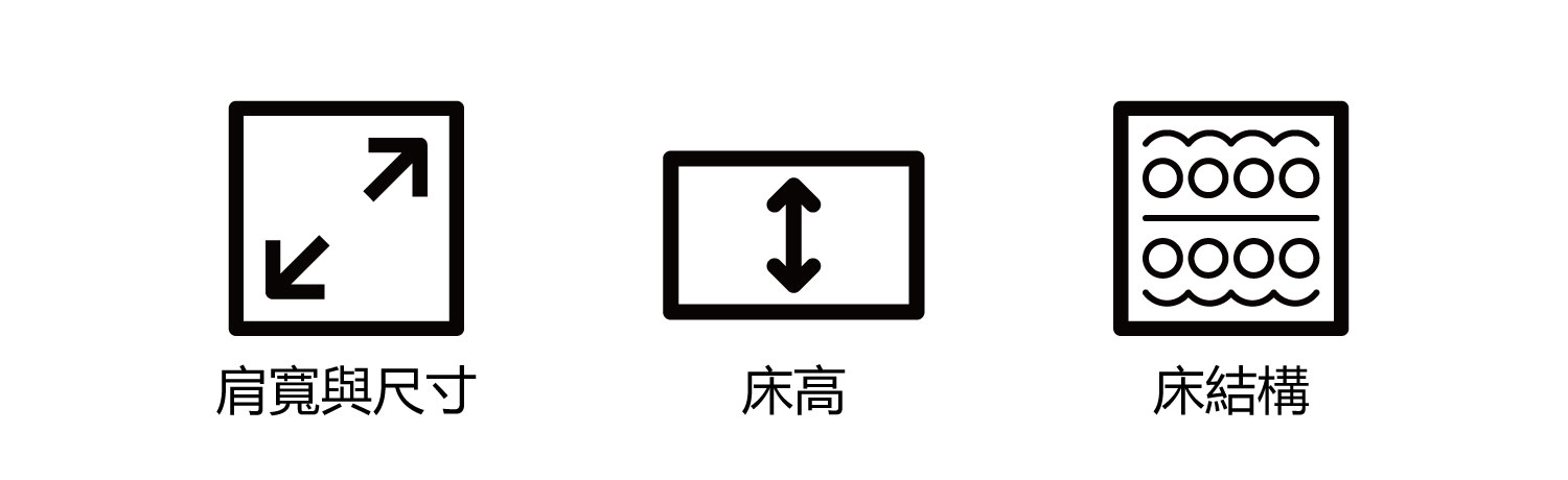 三大考量 三大考量