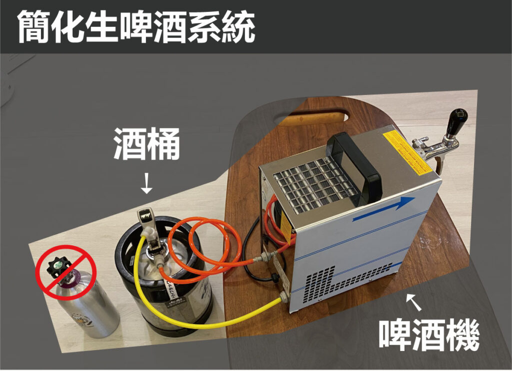 啤酒機實際照片不含CO2