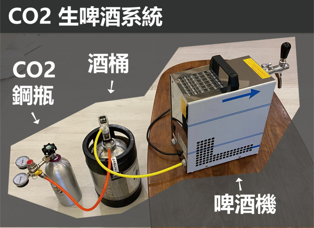 啤酒機實際照片CO2