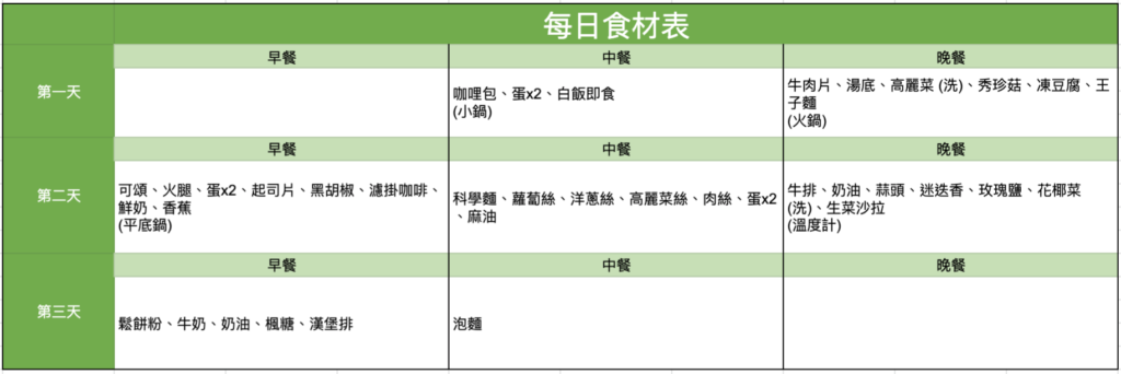 每日食材表。把每餐所需食材一一列出，就不用怕忘東忘西，忘記重要的食材囉！