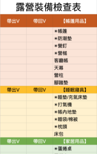 新手露營裝備檢查表