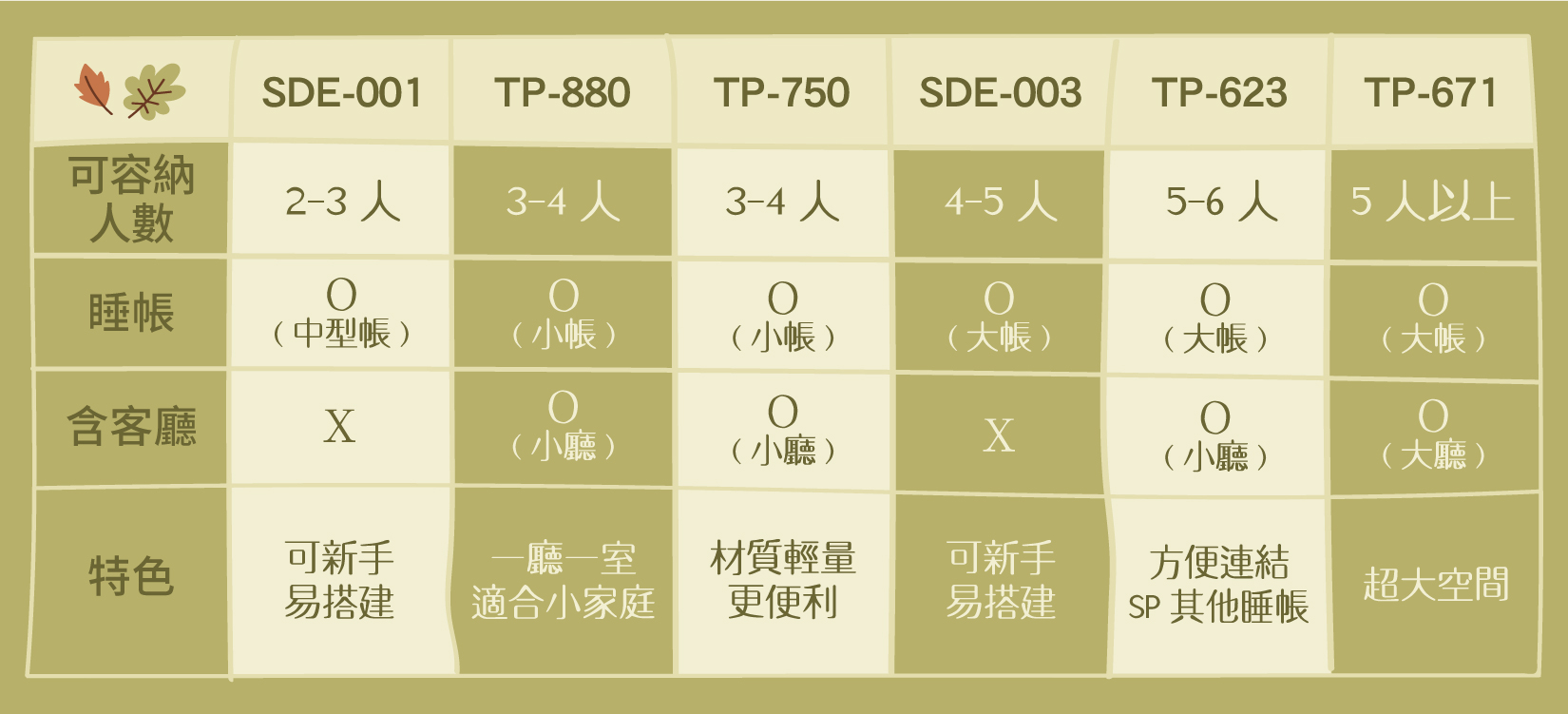 6款Snow Peak帳篷選擇統整
