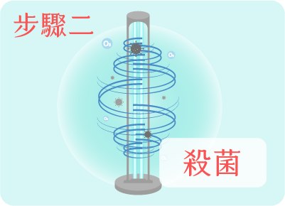 殺菌2 殺菌2
