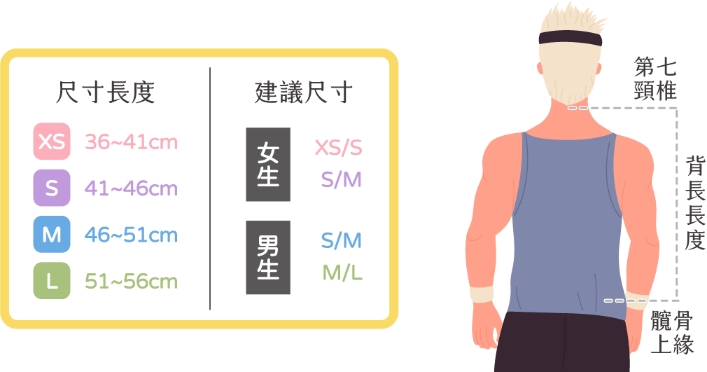 登山背包 挑選 登山背包 挑選