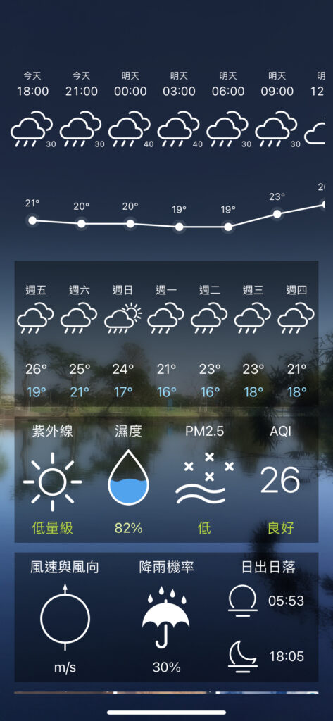 天氣預測APP - 台灣超威的1