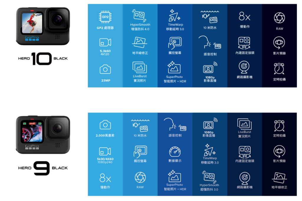 GoPro10 9功能比較