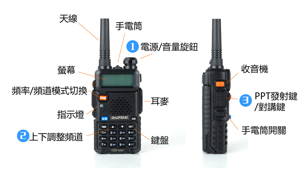 對講機說明圖