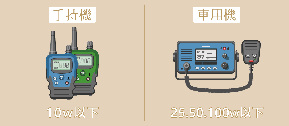 無線電
