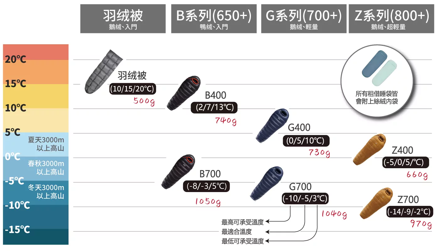 黑冰睡袋租借 黑冰睡袋租借
