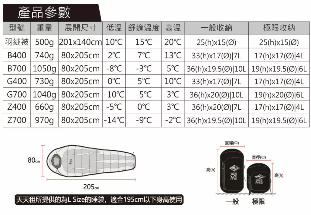黑冰睡袋表格new 03 黑冰睡袋表格new 03