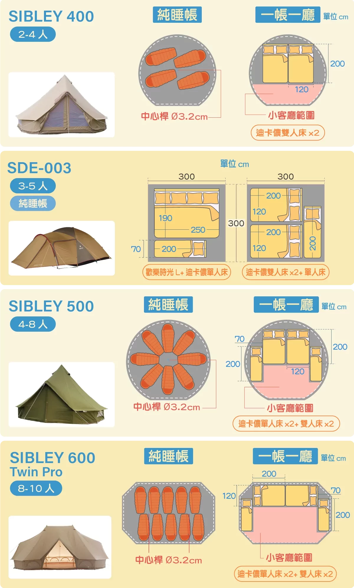 團露睡帳 迪卡儂床墊3 e1714024614373 團露睡帳 迪卡儂床墊3 e1714024614373