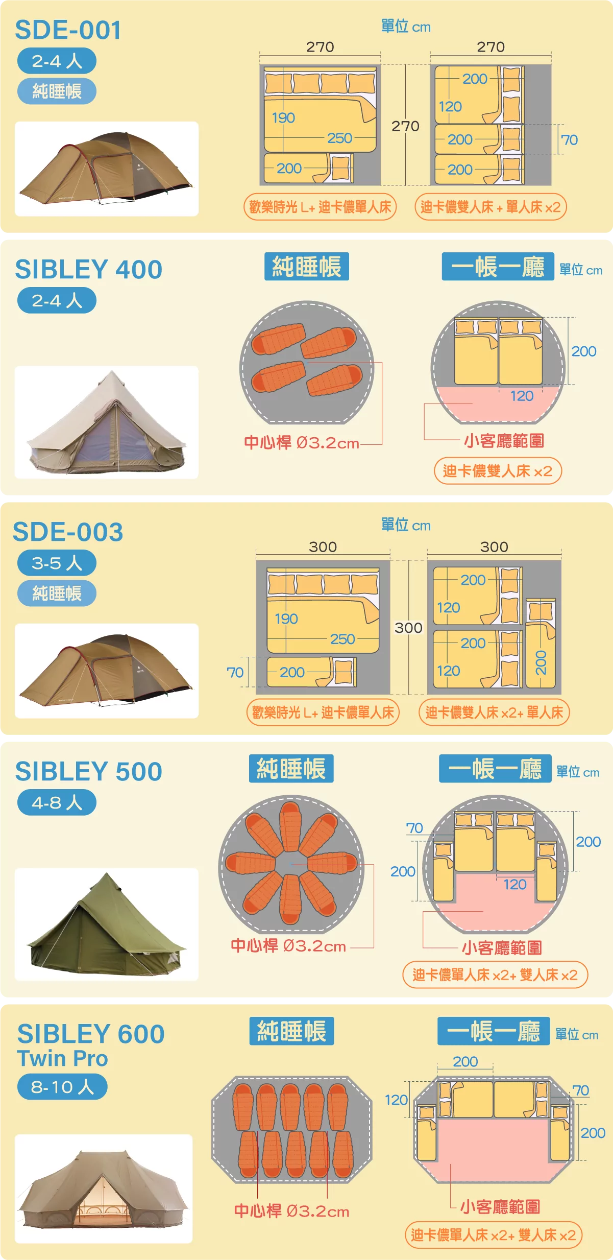 團露睡帳 迪卡儂床墊3 團露睡帳 迪卡儂床墊3