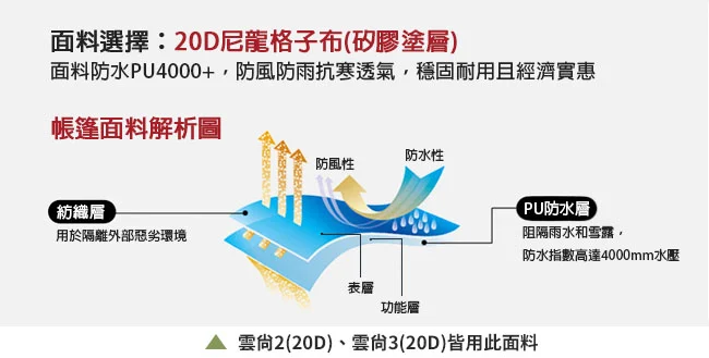 雲尚3 20D布料