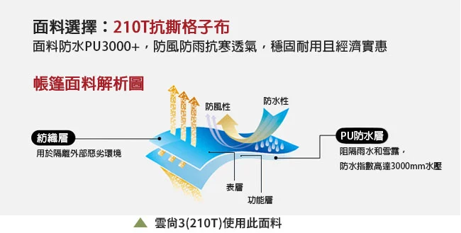 雲尚3 210T布料
