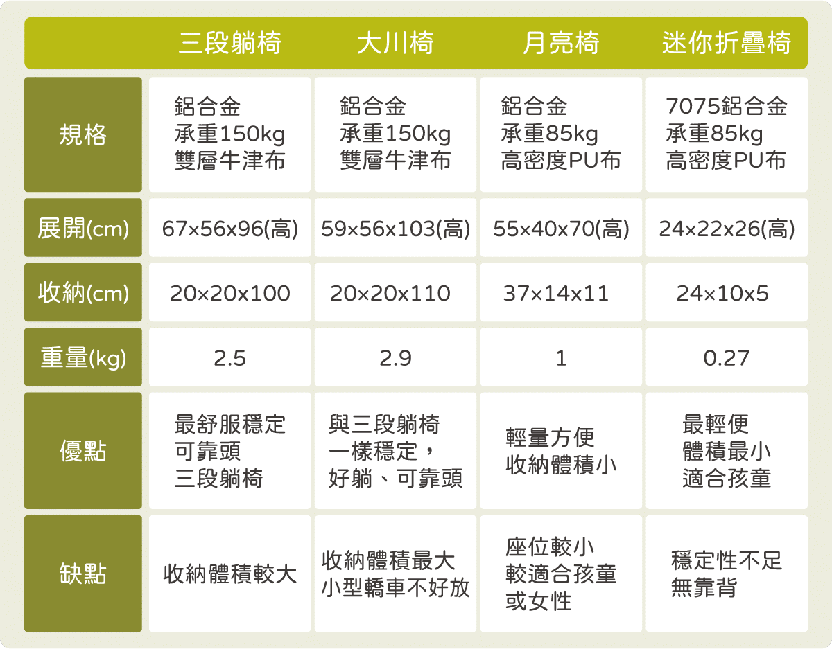 露營椅02 露營椅02