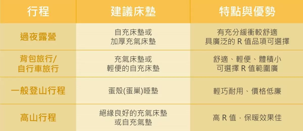 211217 登山床墊建議表 1200x518 1 211217 登山床墊建議表 1200x518 1