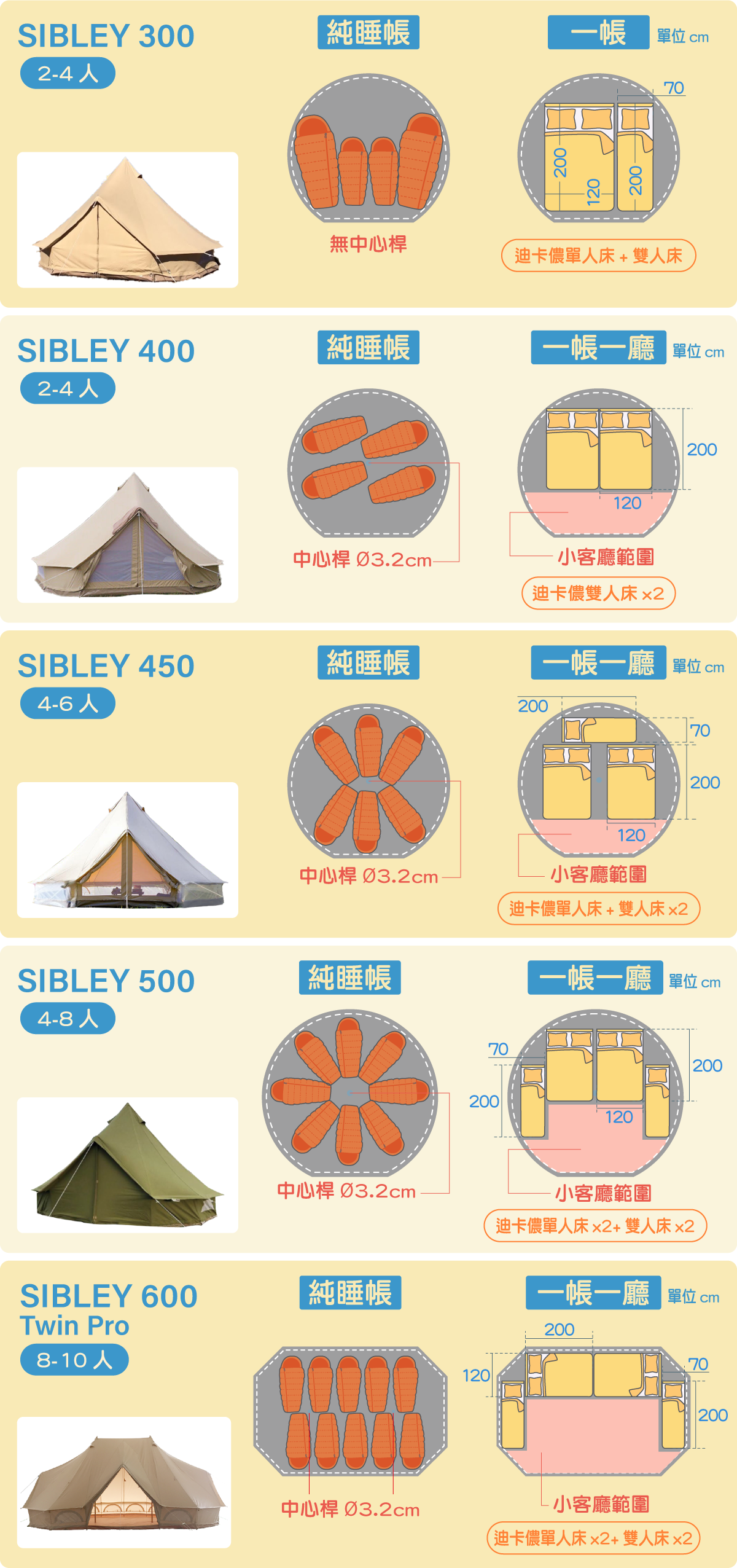 Sibley床墊規劃3
