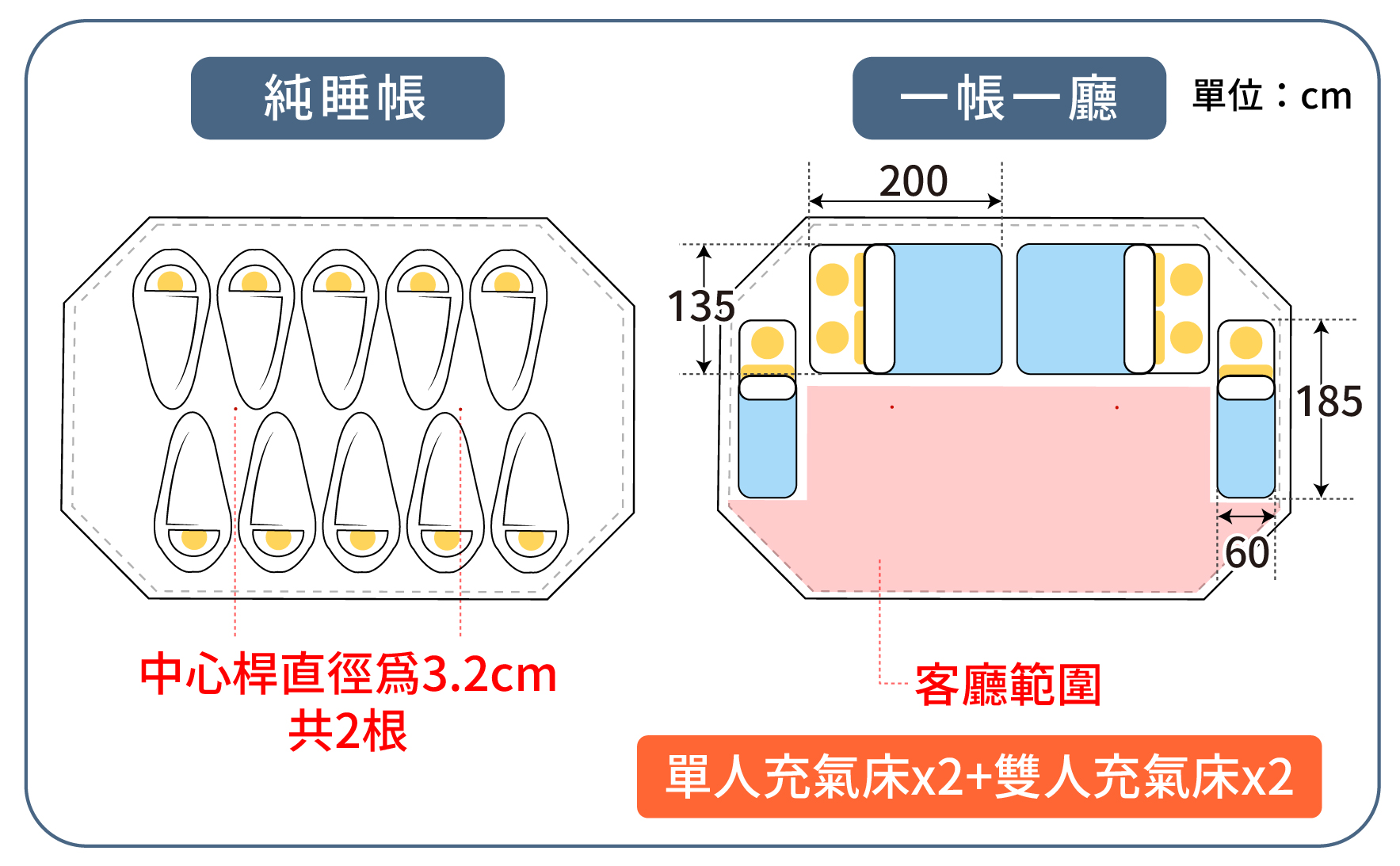鍾型帳向量 Sibley 使用情境 02 05