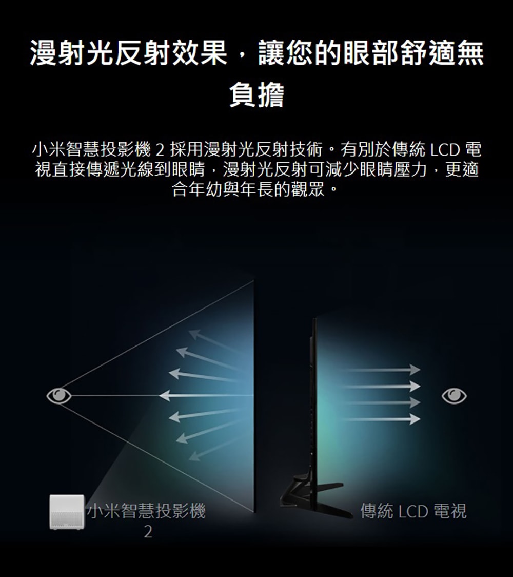 小米投影機06