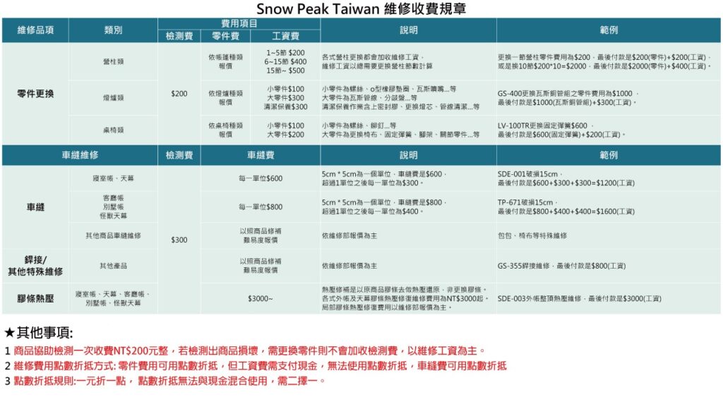 SP維修規則